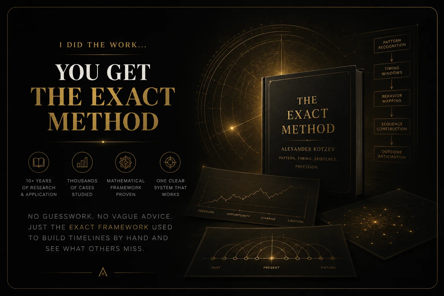 I did the work. You get the exact method. Ten plus years of research and application, thousands of cases studied, mathematical framework proven, one clear system that works.