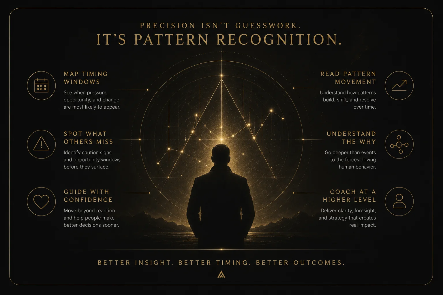 Precision is not guesswork. It is pattern recognition. Map timing windows, spot what others miss, guide with confidence, read pattern movement, understand the why, and coach at a higher level.