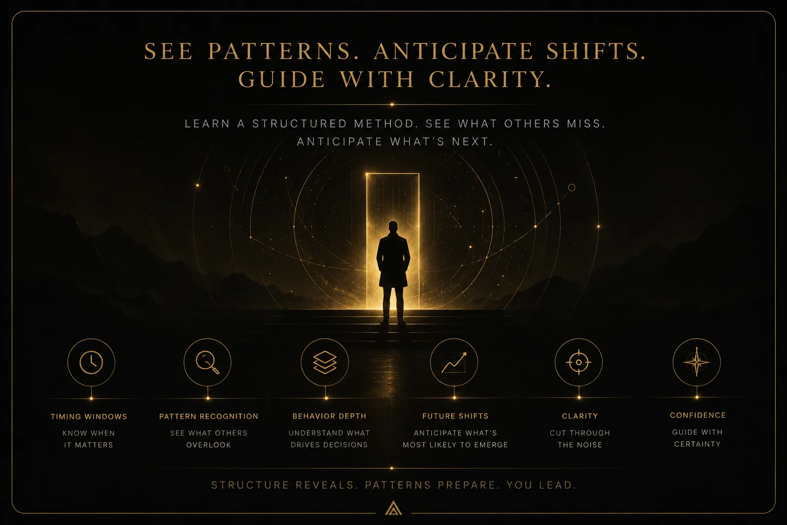 See patterns. Anticipate shifts. Guide with clarity. Timing windows, pattern recognition, behavior depth, future shifts, clarity, and confidence.